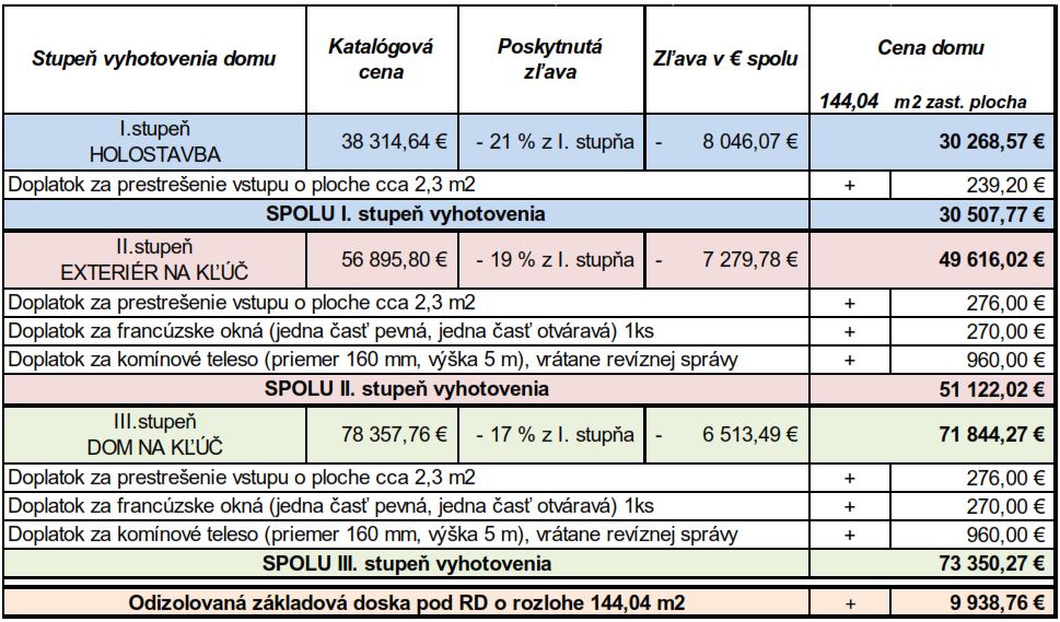 Preferujete zdravý životný štýl a podporujete domácich výrobcov? Vedeli ste, že na Slovensku sa vyrábajú keramické montované domy, ktorých realizáciou sa neznečisťuje životné prostredenie, chránia Vaše zdravie a ich cena je až neuveriteľne nízka?